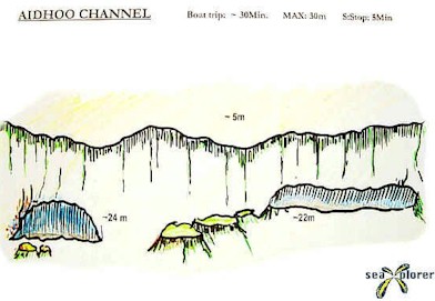 Aidhoo Channel